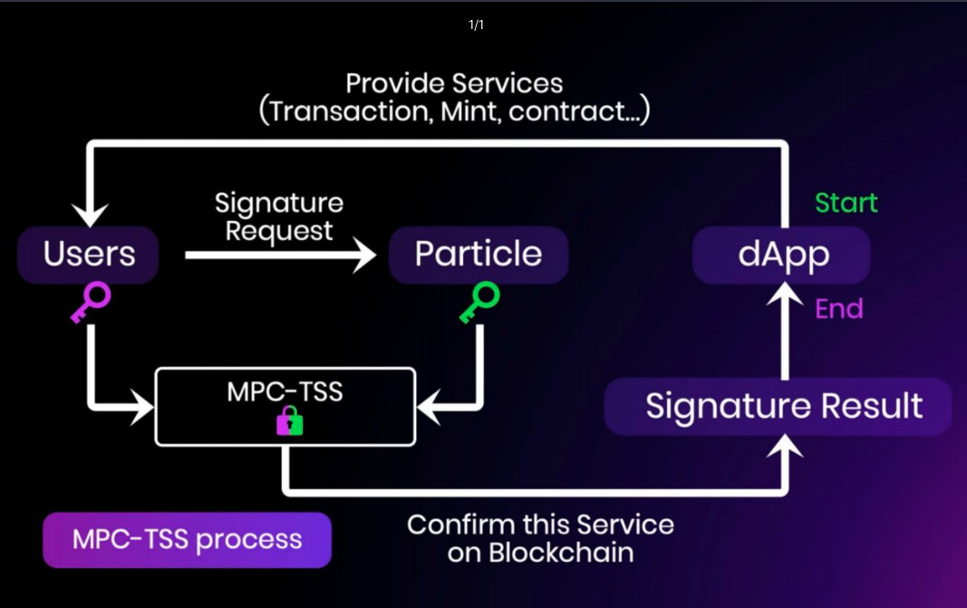 Particle-1